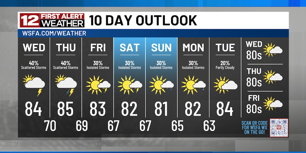 First Alert: Daily Rain/Storm Chances Continue