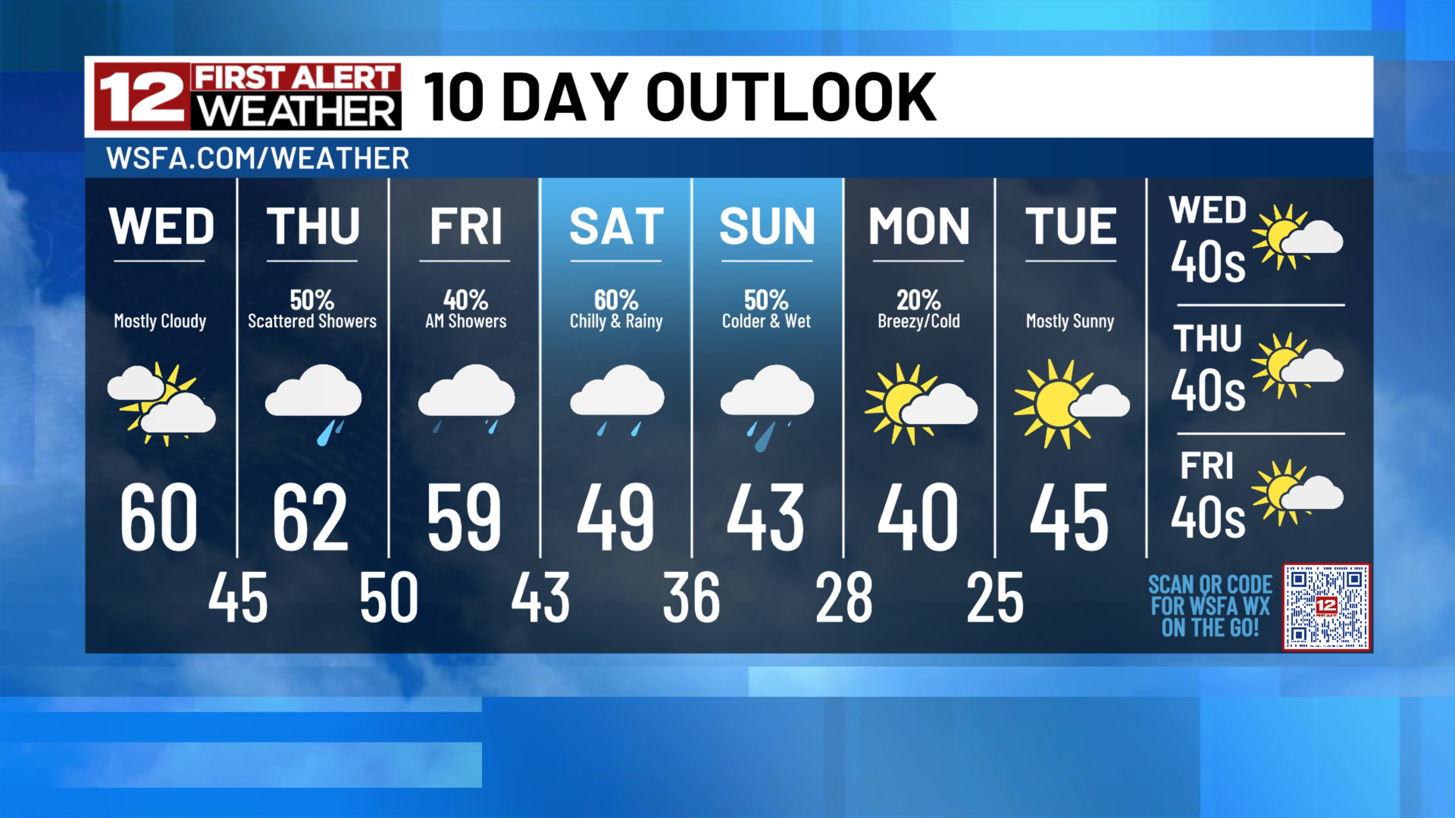 First Alert : Chilly today , but warmer days are ahead