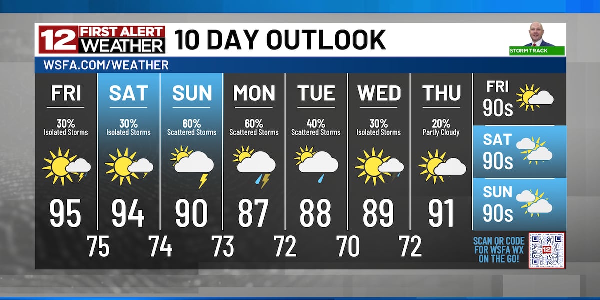First Alert: Tracking higher rain chances and cooler temperatures into the weekend