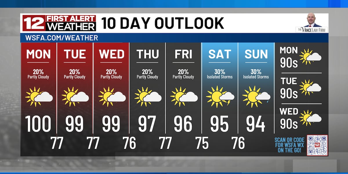 First Alert: Dangerous heat rolls on into the new work week