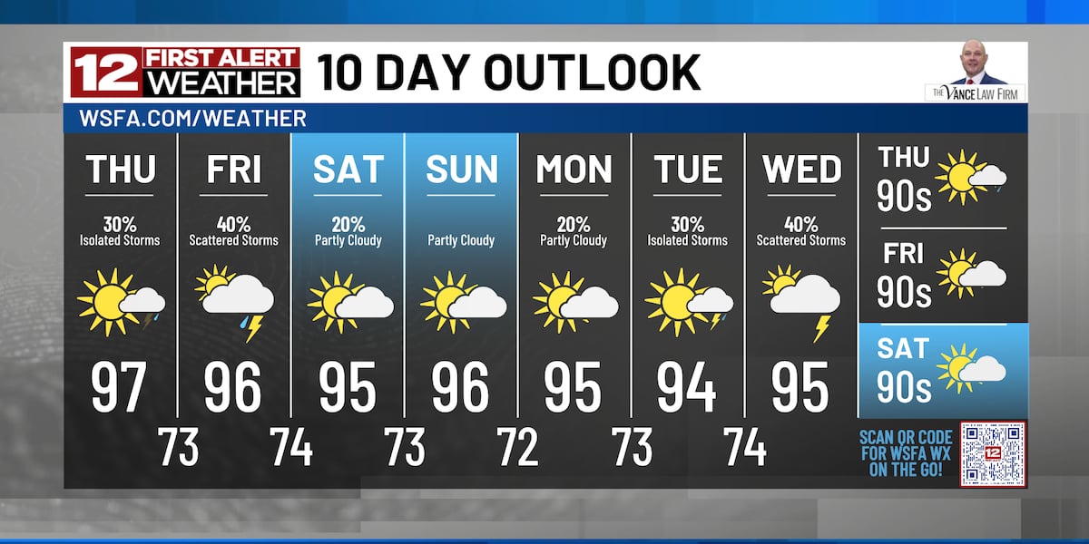 First Alert: Starting to turn cooler as rain chances increase late this week