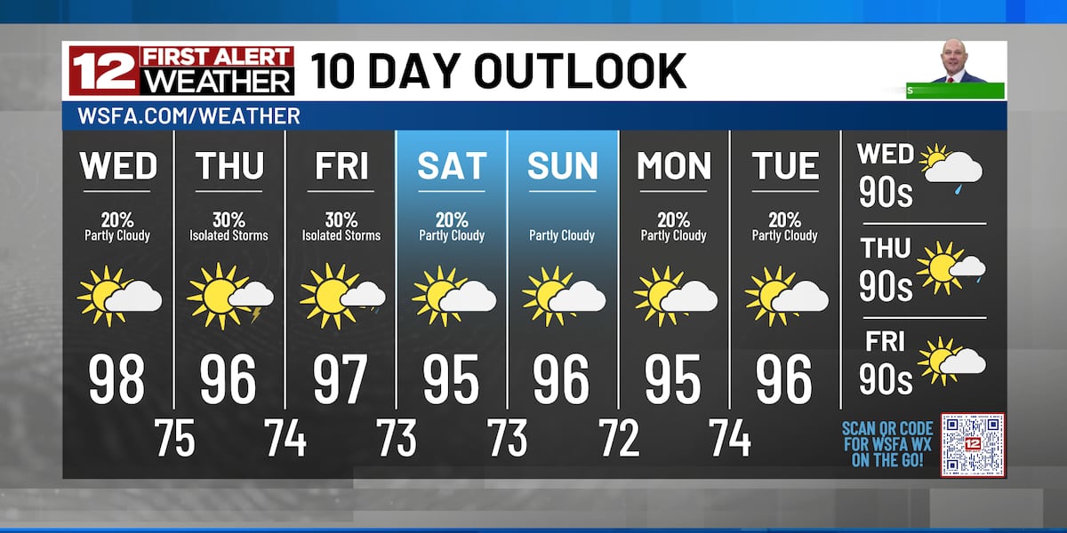First Alert: Extreme heat gradually fades with occasional afternoon storms