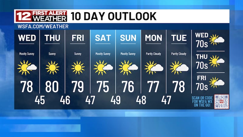 We likely don't see any significant rain between now and the end of October!