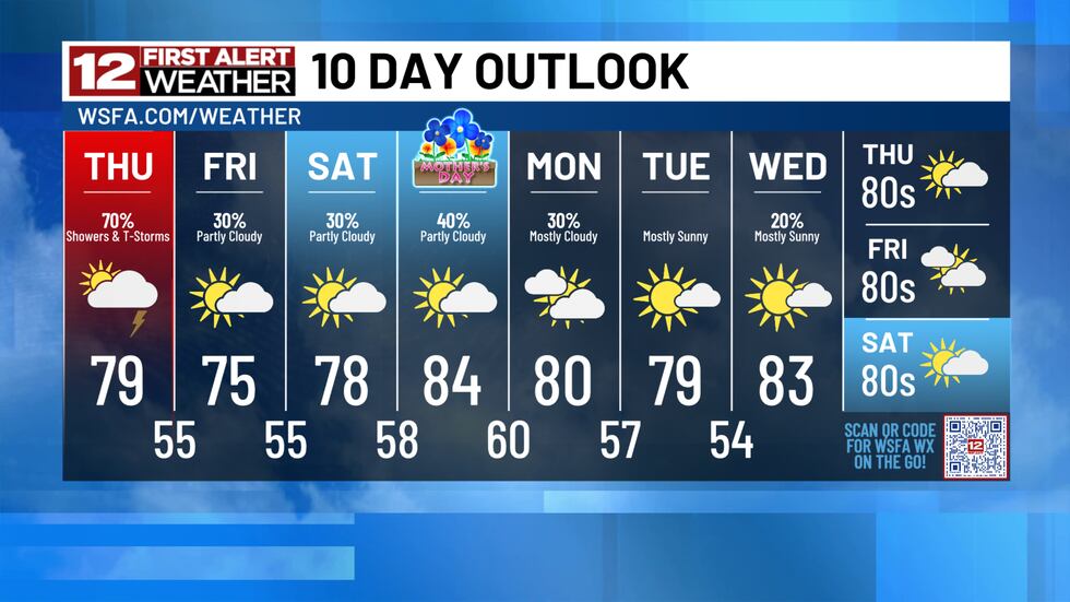 10 Day Outlook