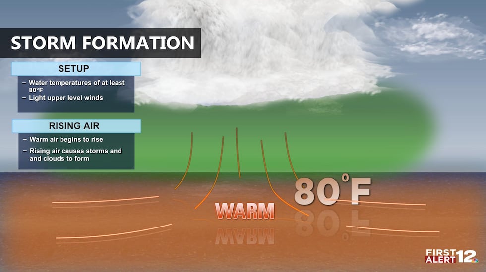 Storm Build Up Peak of hurricane season upon us