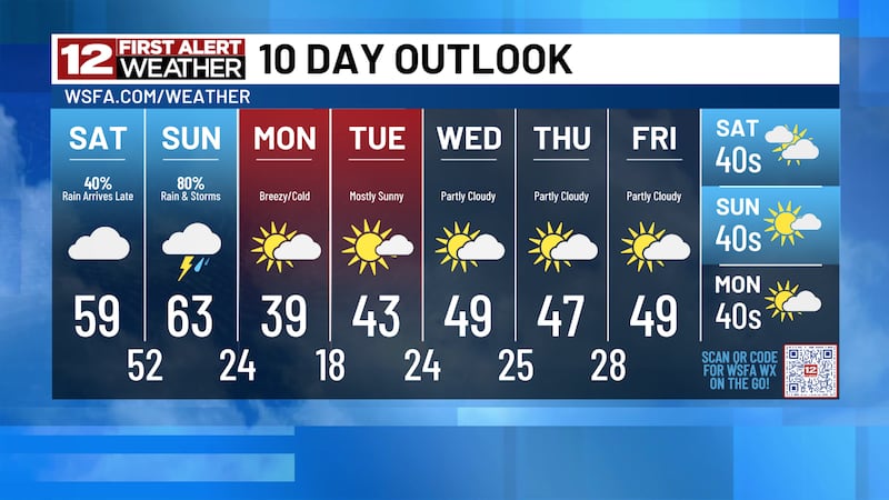 Rain ramps up in coverage Saturday late into Sunday... then temperature plummet! Coldest...