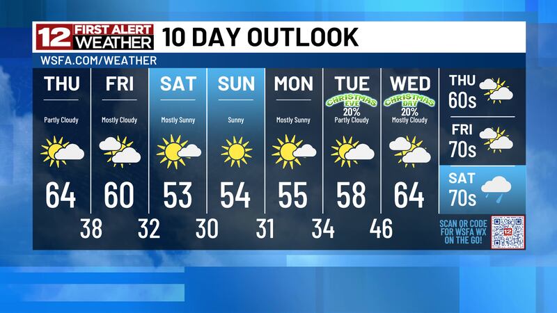 Warm weather slowly fades and it backs to cooler days and nights soon!