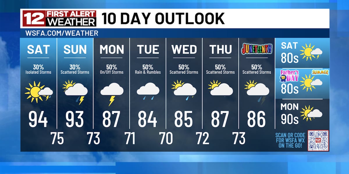 First Alert: A hot, humid, and at times wet weekend