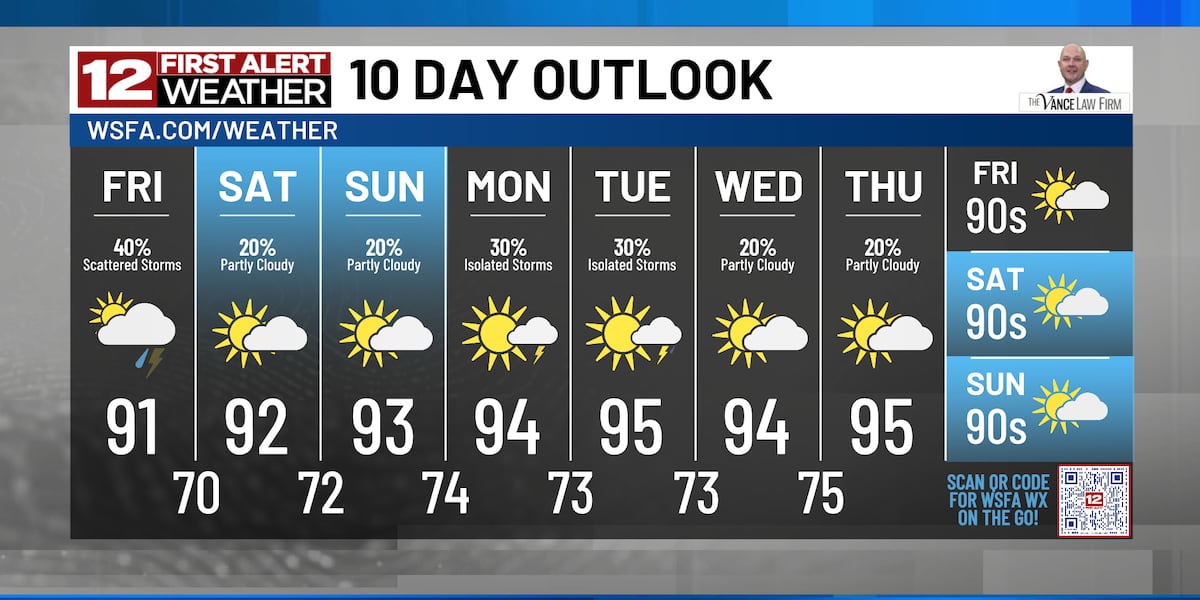 First Alert: Seasonable with a few pop-up storms this weekend