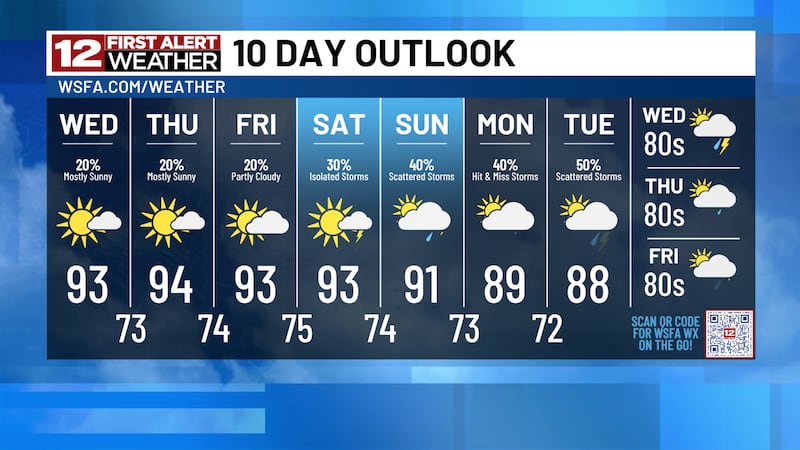Plenty of heat and humidity along with a few pop-up storms each day!