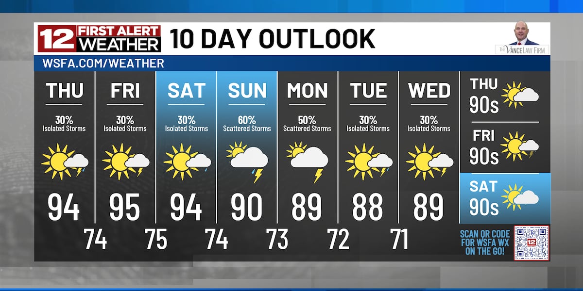 First Alert: Rain chances on the rise again late this weekend