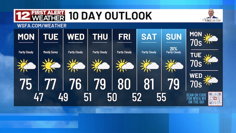 10 Day Outlook
