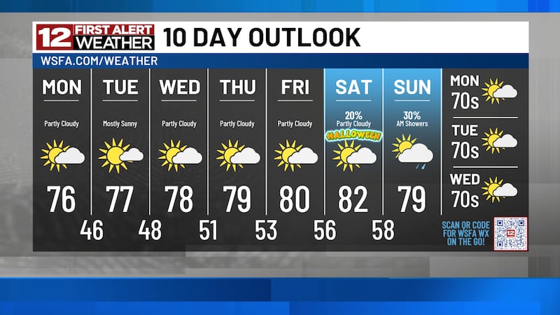Last workweek of October remains dry and quiet, but wet weather could return late Saturday...