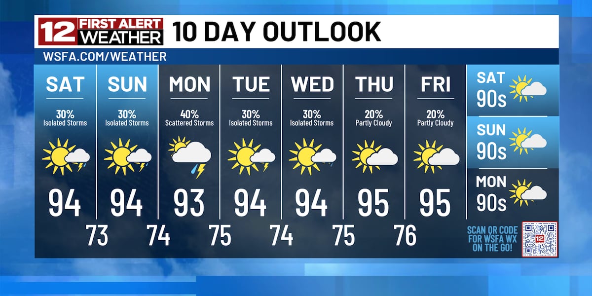 First Alert: Seasonable summer-like weather sticks around