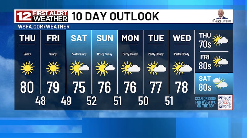 10 Day Outlook