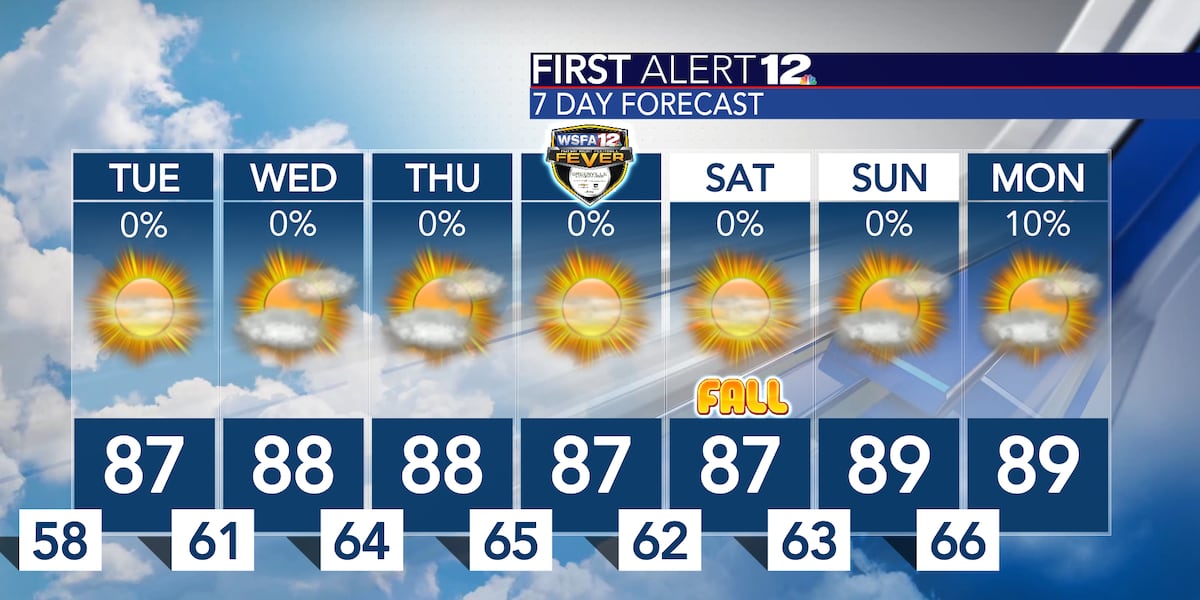 Week Weather Example A beautiful week of weather