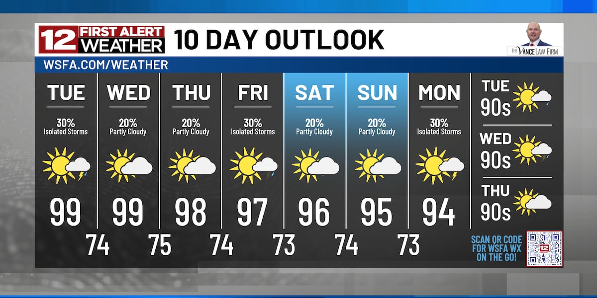 First Alert: Still very hot and humid, but relief is in sight!