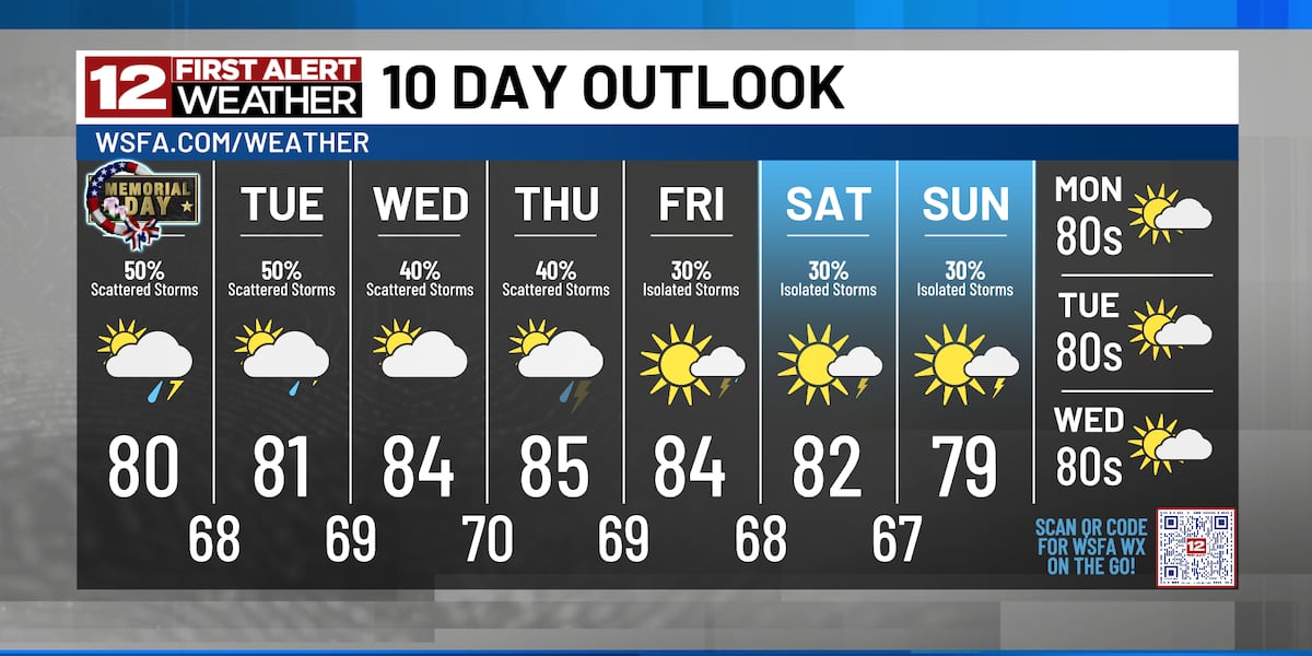 First Alert: Elevated Rain Chances Continue Through the Weekend