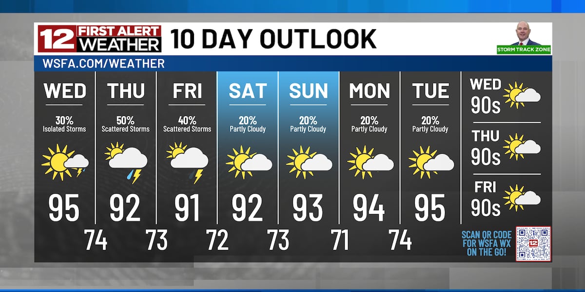 First Alert: Afternoon downpours increase in coverage through the end of the week