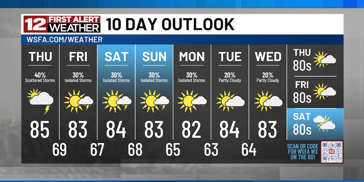 First Alert: Warm and At Times Wet Pattern Through the Weekend