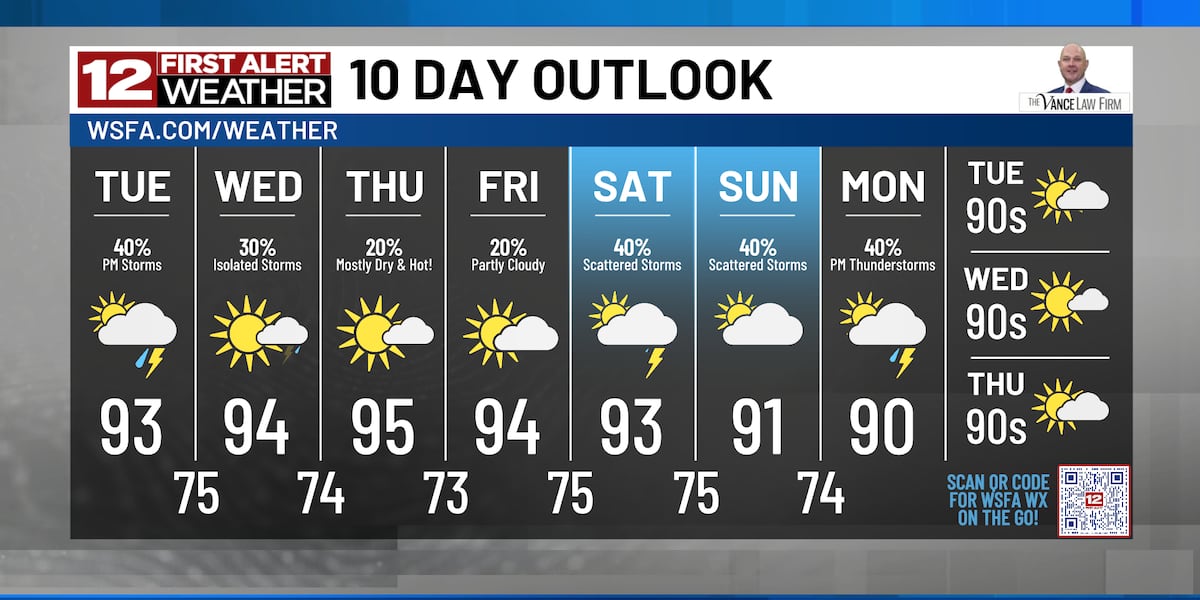 First Alert: A few midweek storms, then turning drier and warmer