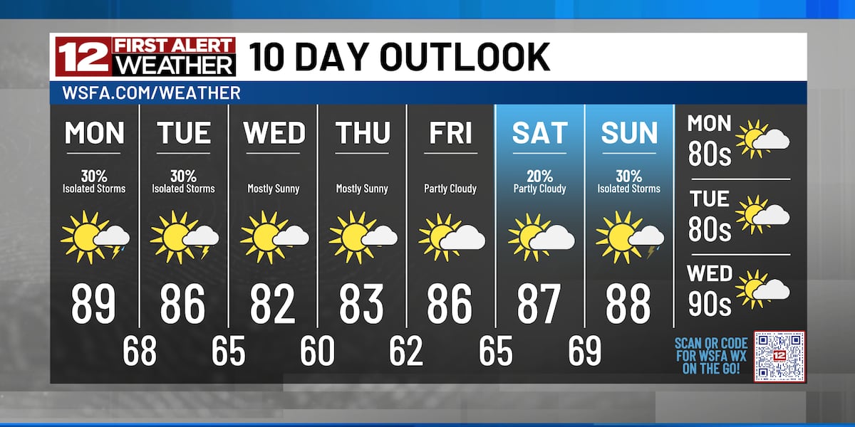 First Alert: Humid Start to June with Isolated Showers and Storms