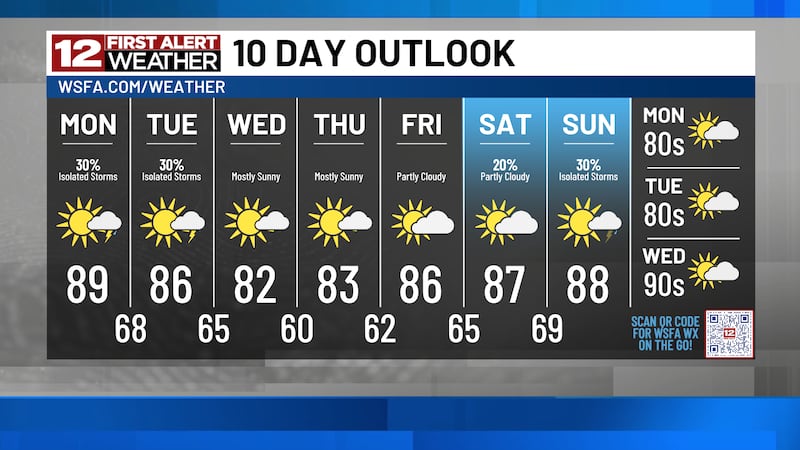 10 Day Outlook