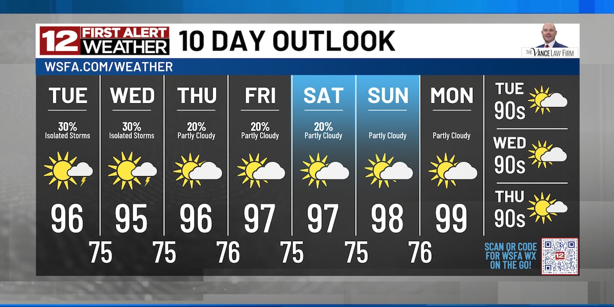 First Alert: Looking ahead to potentially dangerous heat into this weekend