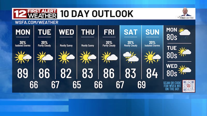10 Day Outlook