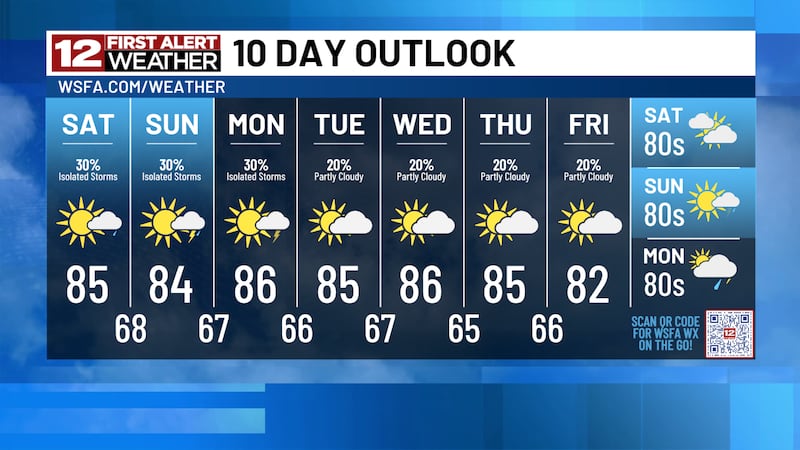 10 Day Outlook- More isolated showers in the forecast. Start to taper of through the weekend...