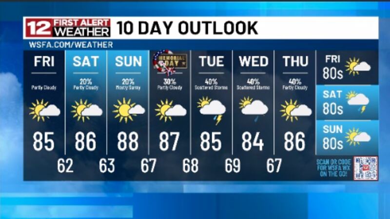 Forecast