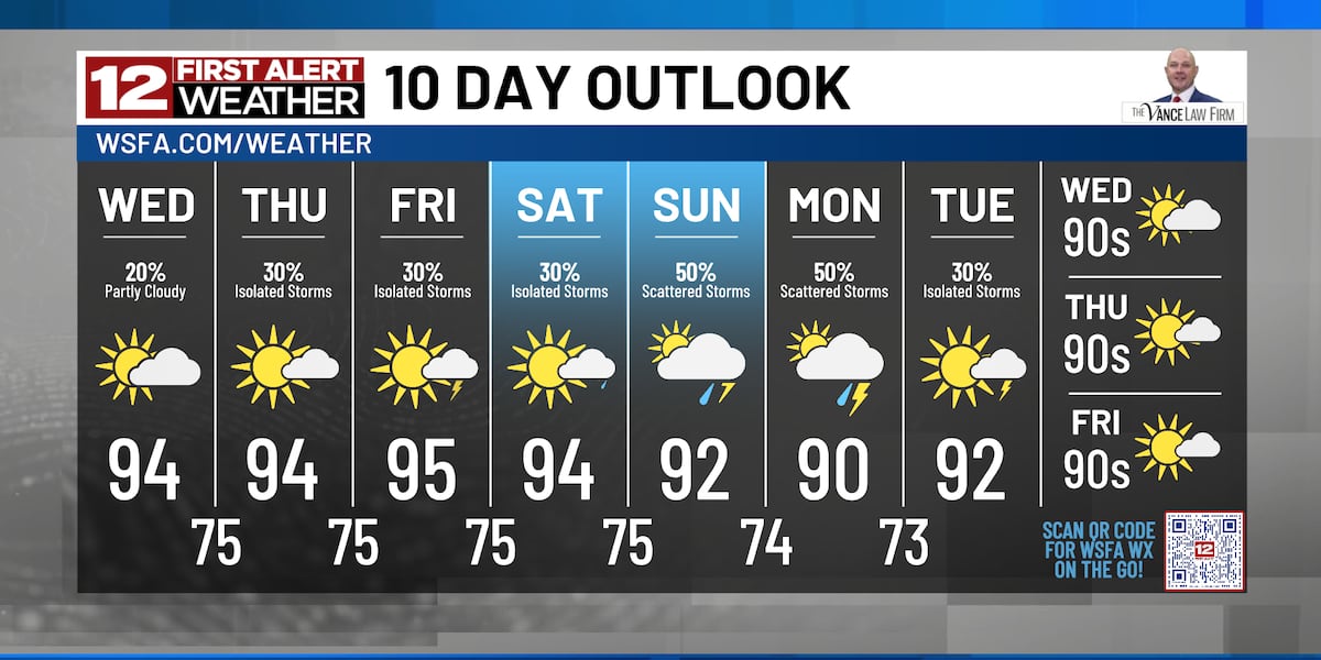 First Alert: Isolated downpours become more numerous again this weekend