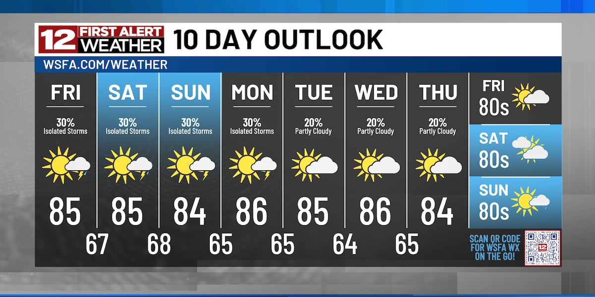 First Alert: Warm and Muggy With Isolated Showers Through the Weekend
