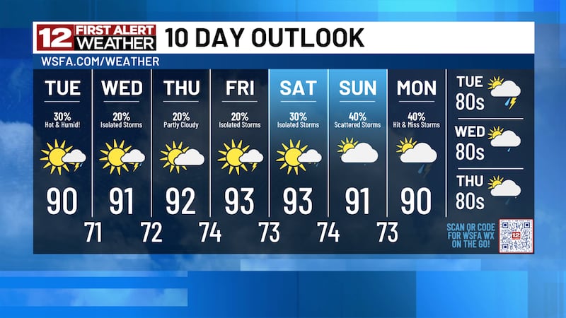 Plenty of heat and humidity for the next 7-10 days... pop up storms are possible each...