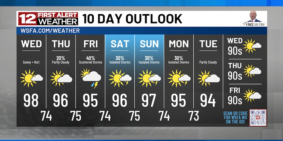 Heat advisories return as heat builds into Labor Day weekend