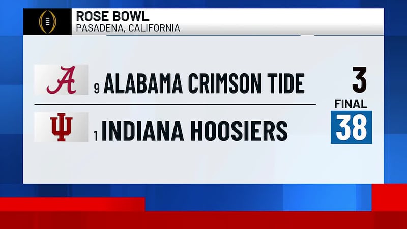 Alabama falls to Indiana 38-3 in Rose Bowl