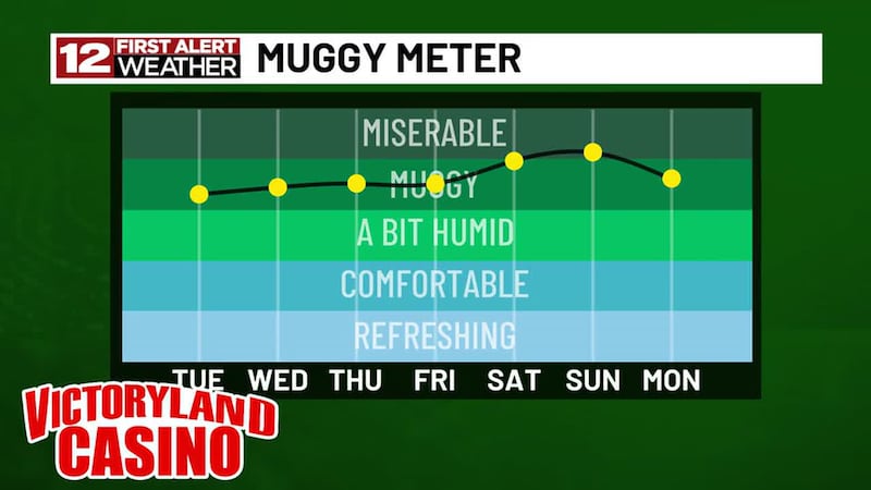 It's muggy now, but could humidity climb even more?! Amanda looks ahead with this forecast...