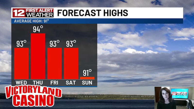 Plenty of heat and lots of humidity, but what about storm chances? Amanda talks about it with...