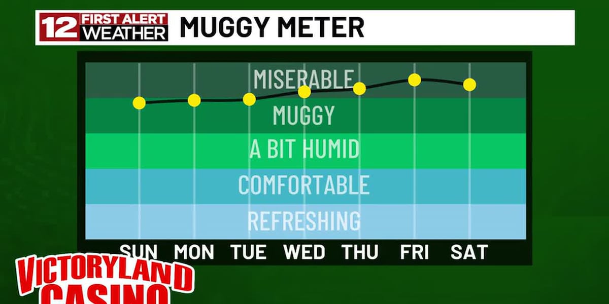 Amanda has an updated look at your Saturday night + Sunday forecast ... spoiler alert: it's hot!