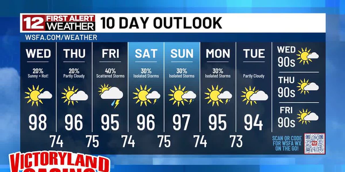 🥵 a hot and dry start to September, but could there be some relief ahead of our Labor Day weekend?