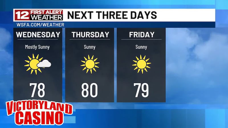 Temperatures are quickly turning warmer with lots of sunshine! How warm will we get later this...