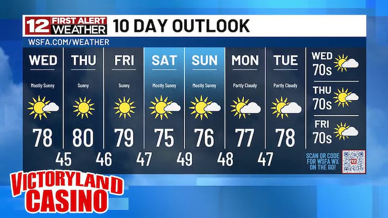 We are looking ahead to the end of October... is there any rain in sight?!