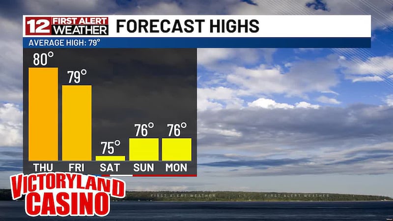 We've had a very consistent pattern lately, is that going to continue as we approach the weekend?