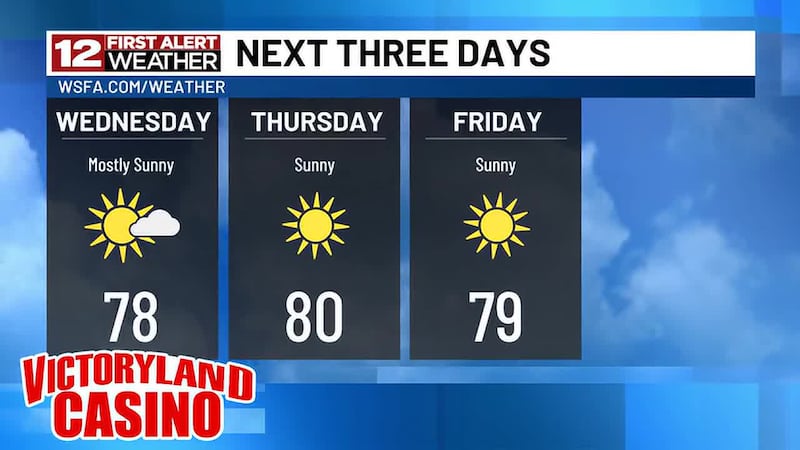 We're warming back up with plenty of sunshine this afternoon, but expect another cooler...