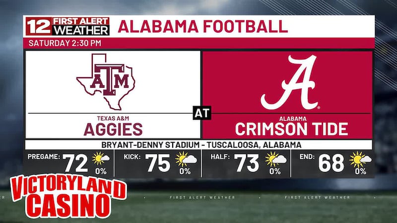 IT'S GAME DAY! Here is a look at your football forecast