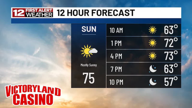 Good morning, here is a look at what is in store for your Sunday