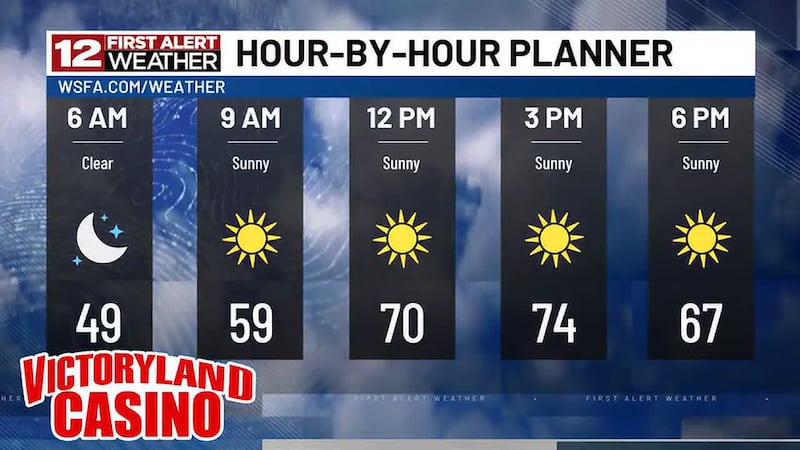 Chilly temperatures for tonight, but what about tomorrow afternoon? Do these fall-like...