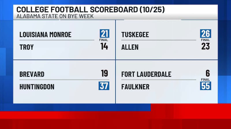 The Alabama State Hornets were on a bye week.