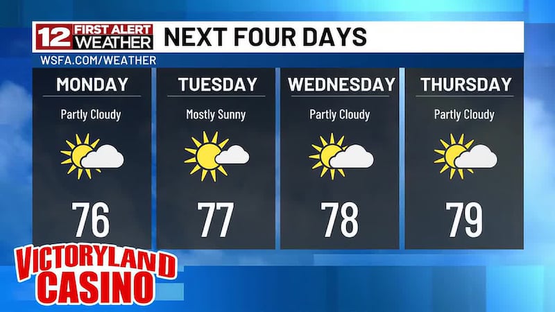 Humidity slowly ramps back up, so could that mean rain returns soon?!